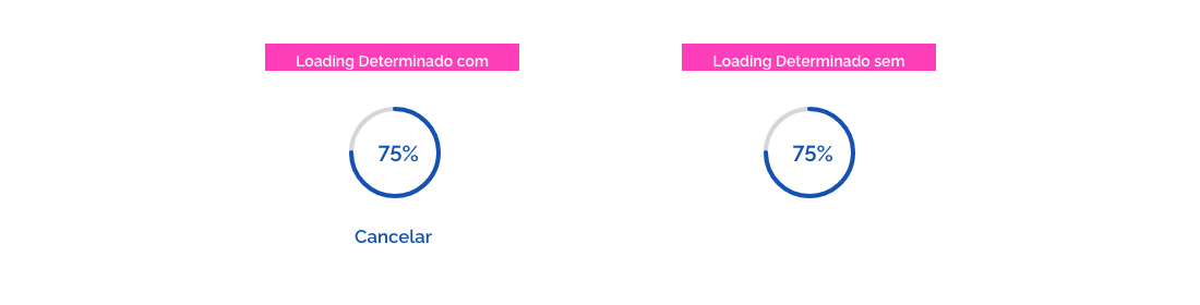Padrão Digital de Governo
