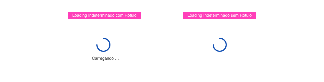 Padrão Digital de Governo